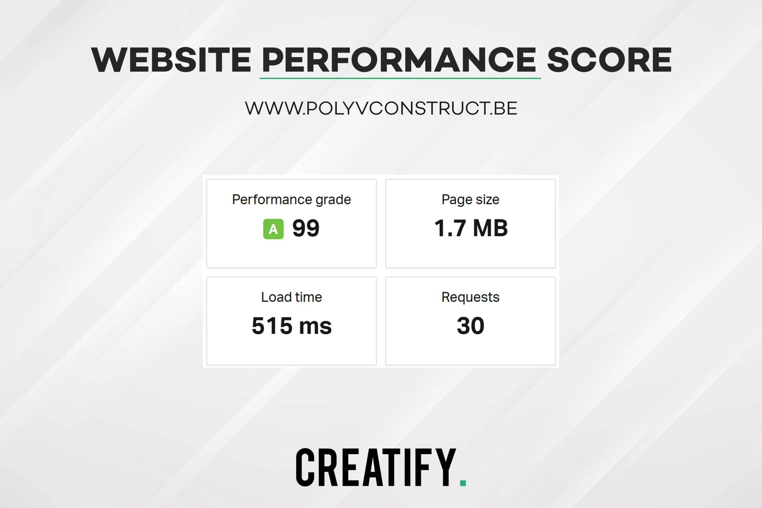website perfromance score poly v construct